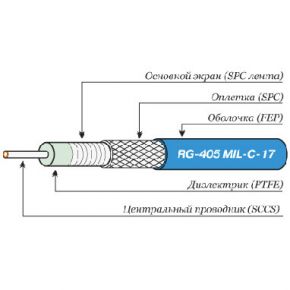 Коаксиальный кабель RG-405 кабель
