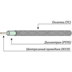 Коаксиальный кабель SF-047 кабель