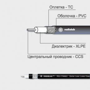 Коаксиальный кабель RG-174 A/U PVC Black кабель
