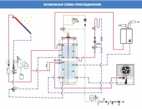 Бойлер Delta Inox Tank 600 литров Анди-Групп