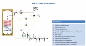 Вертикальный бойлер косвенного нагрева на 300л  Omicron Анди-Групп