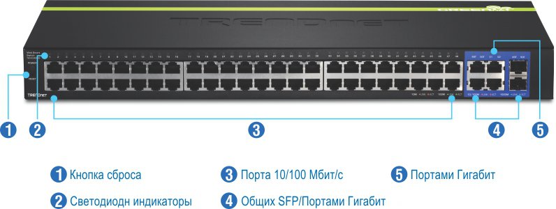 Нумерация портов. Коммутатор 48 портов 4sfp mes2448\. Коммутатор 4 порта гигабитный бош. Свитч 16 портовый гигабитный длинк. Коммутатор 48 портов SFP DCN.