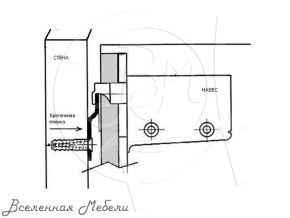 Крепежная полоса для навески верхних кухонных шкафов - длина 2 метра Палладиум