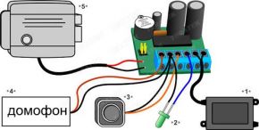 Автономные контроллеры Iron Logic Z-396 Timer