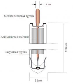 Вакуумная трубка  heat pipe Анди-Групп