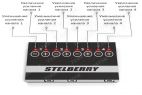 Аксессуары для систем оповещения STELBERRY MX-300