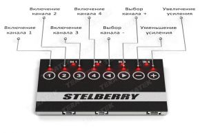 Аксессуары для систем оповещения STELBERRY MX-320
