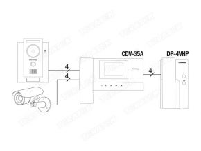 Мониторы видеодомофонов COMMAX CDV-35A/XL