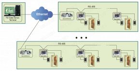 Сетевые контроллеры Gate GATE-485/Ethernet